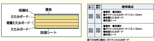 たたみボードのみで構成され、リサイクルにも対応した標準タイプ。